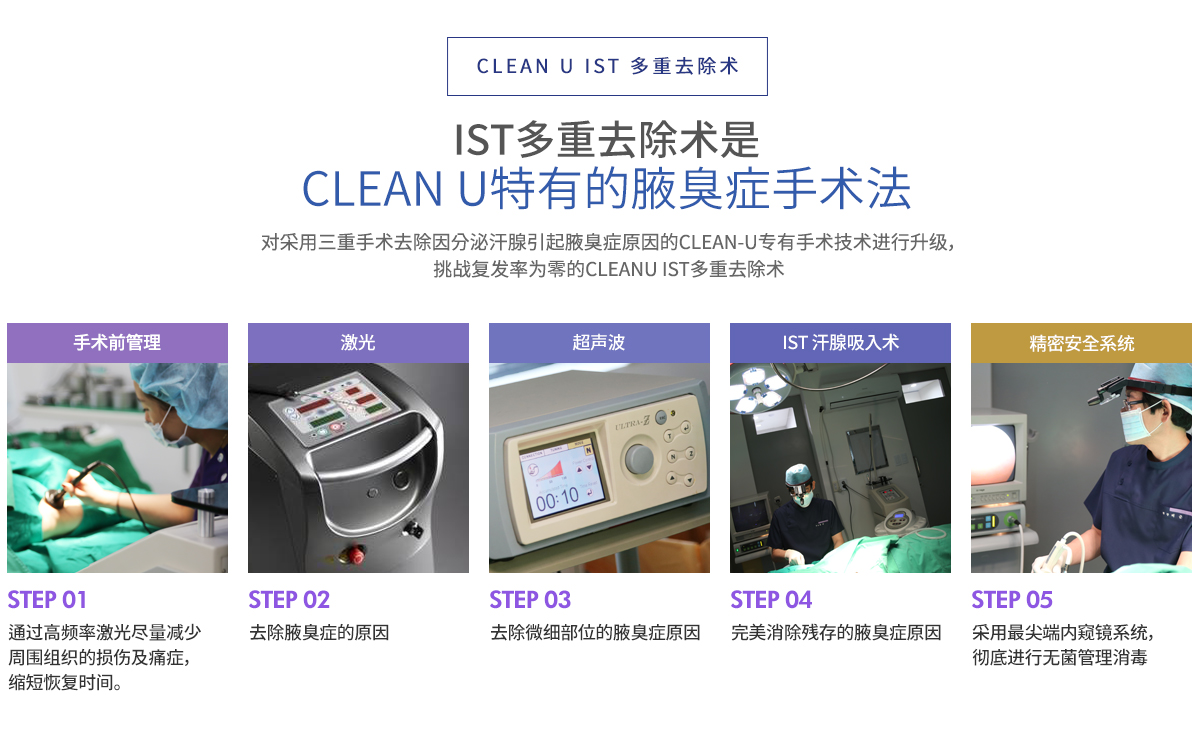 CleanU IST multiple removal surgery
